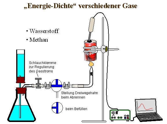 Energiedichte