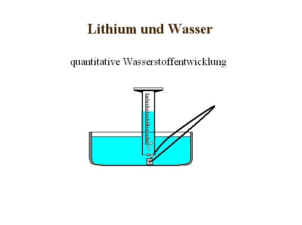 Lithium und Wasser