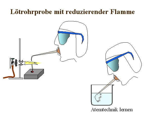 Lötrohrprobe