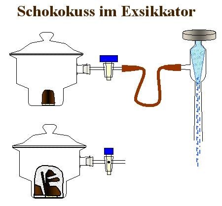 Schokokuss