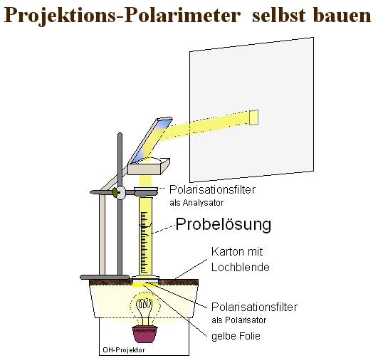 Polarimeter