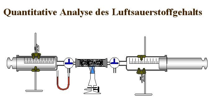 Analyse Sauerstoffanteil in Luft