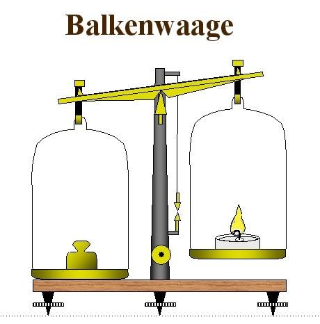 Balkenwaage