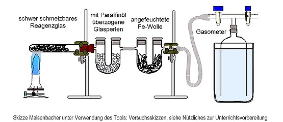 Schweldämpfe aus Ölschiefer