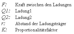 Coulombgesetz2.gif