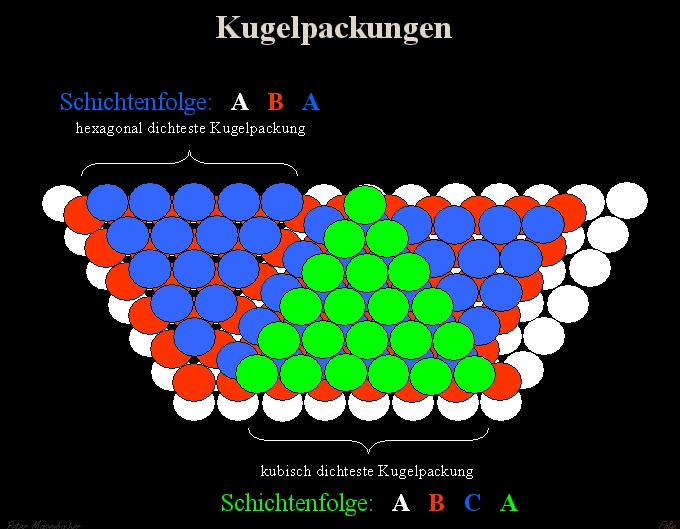 Folie_Kugelpackungen.jpg