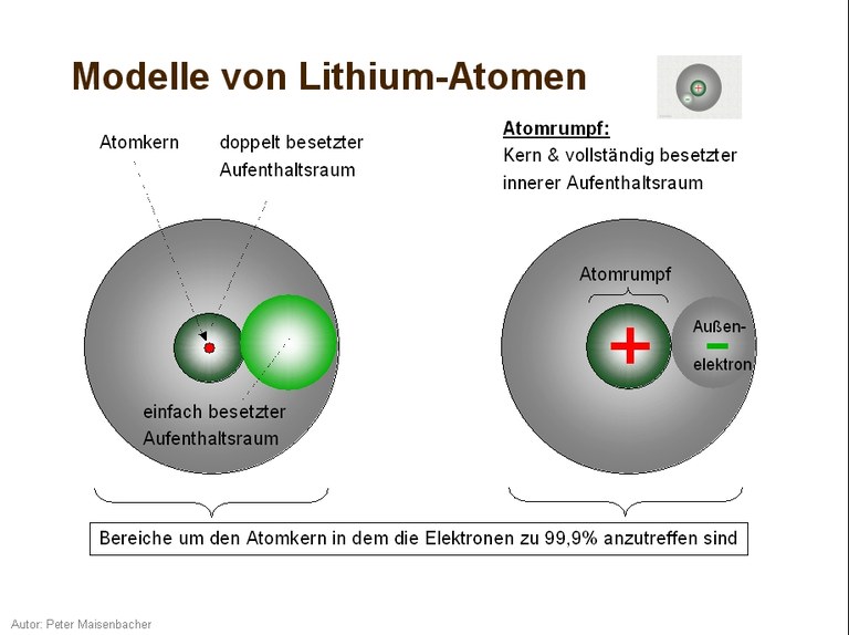 Lithium-Atom Folie