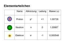 logo_Elementarteilchen.jpg