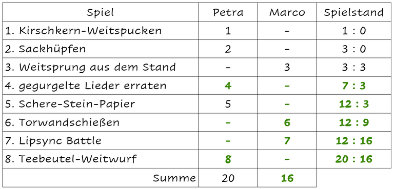 2606_Achtkampf_L_Tabelle.png