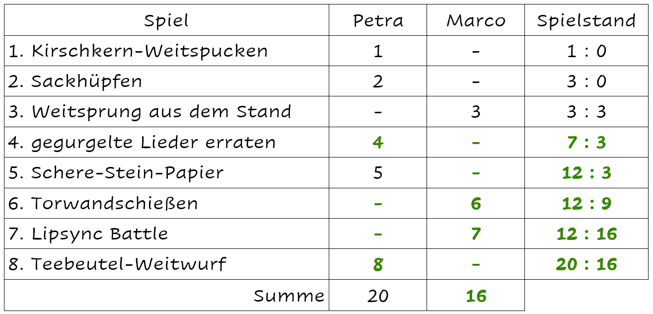 2606_Achtkampf_L_Tabelle.png