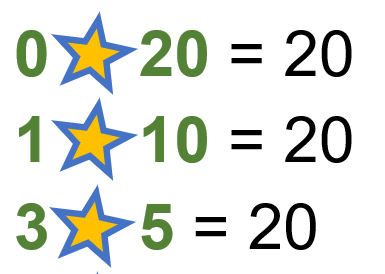 0*20=20, 1*10=20, 3*5=20