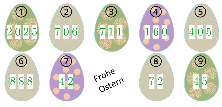 Die Lösungszahlen stehen in den Ostereiern. 1 ist 2025, 2 ist 706, 3 ist 711, 4 ist 160, 5 ist 405, 6 ist 888, 7 ist 42, 8 ist 72, 9 ist 45. t 