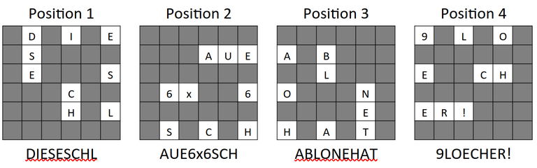 Es werden die vier Positionen der Schablone gezeigt, mit deren Hilfe man dann den Lösungssatz ablesen kann.