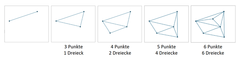 PdM2603_VonPunktenzuDreiecken_Beispiele.png