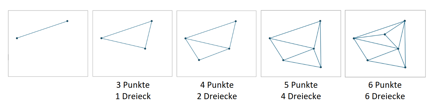 PdM2603_VonPunktenzuDreiecken_Beispiele.png