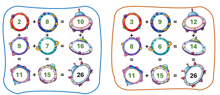 Lösungen der Weltraumsummen 1 und 2 Links: 2+8=10, 9+7=16, 11+15=26 und rechts: 3+9=12, 8+6=14, 11+15=26