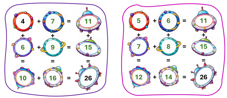 Lösungen der Weltraumsummen 3 und 4 Links: 4+7=11, 6+9=15, 10+16=26 und rechts: 5+6=11, 7+8=15, 12+14=26