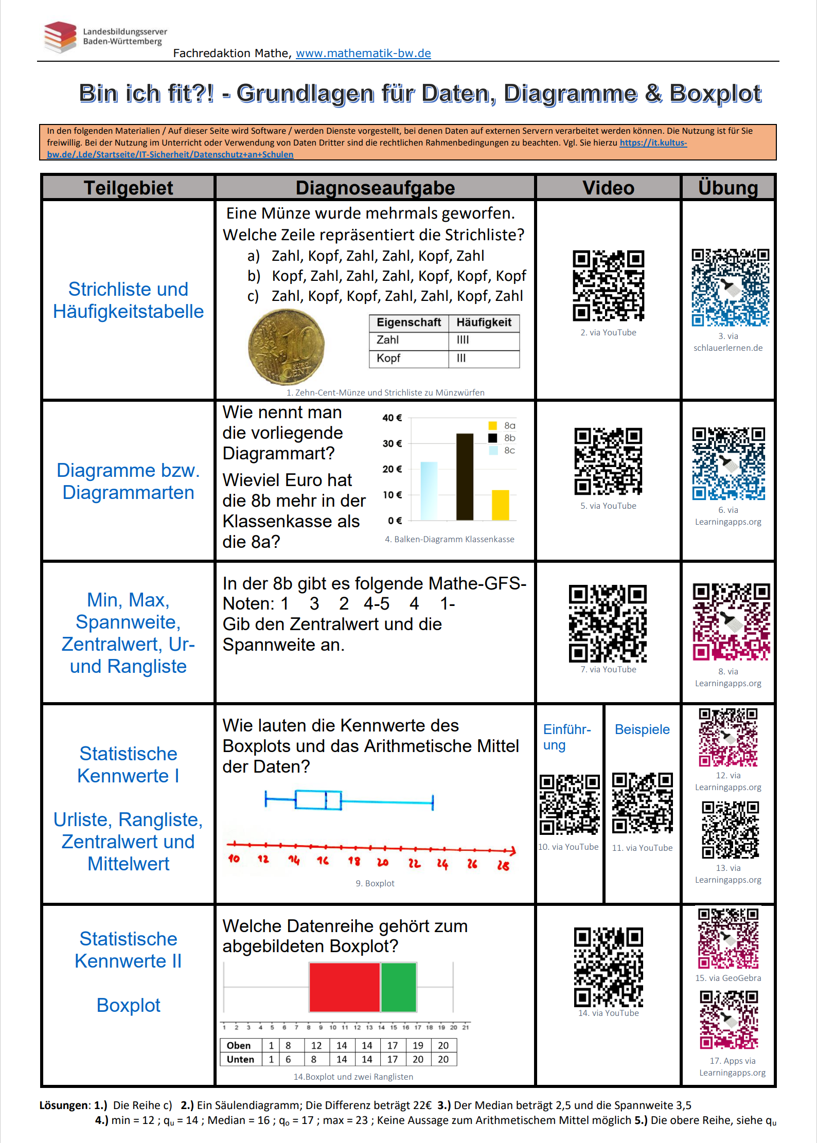 Vorschau_boxplot_07_11_2022.png