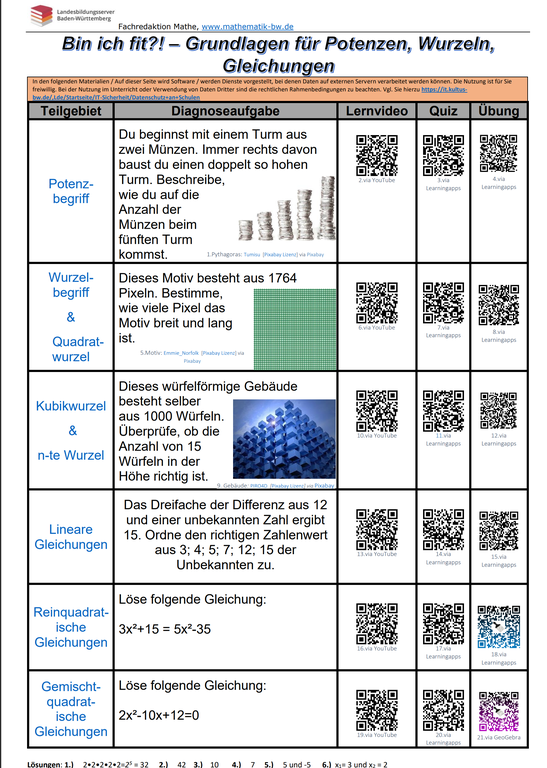 Vorschaubild der Interaktiven Checkliste 2.0