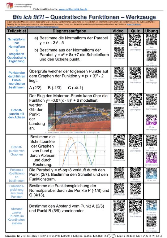 Vorschau_Quadratische_Funktionen_Werkzeuge.png