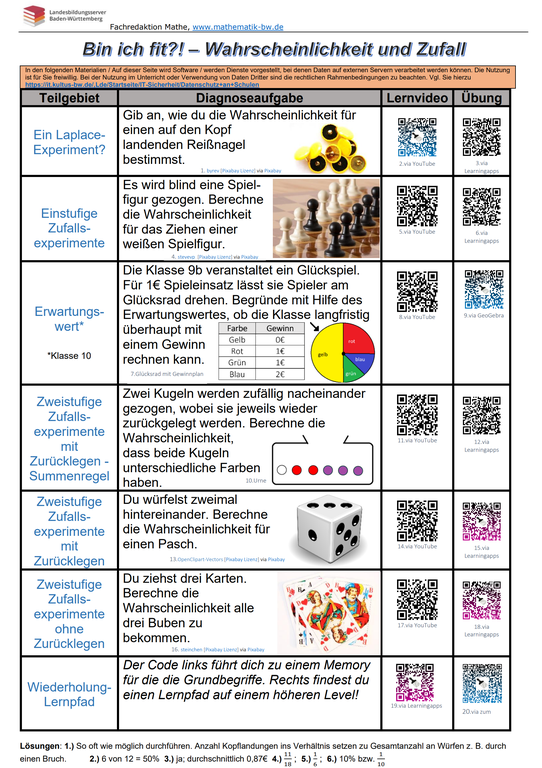 Vorschaubild der Interaktiven Checkliste 2.0