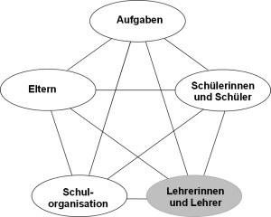 lehrer300.jpg