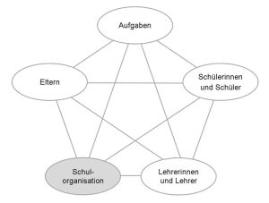 schulorganisation.JPG