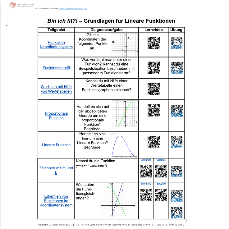 Vorschau_Checkliste_Funktionen_klein.png