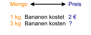 Zweisatz