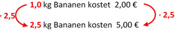 beispiel 3