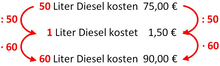 beispiel 2