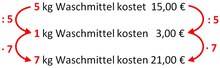 waschmittel3.JPG