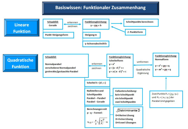 Übersichtsgrafik