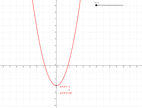 parabelanimation1a500.gif
