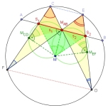 Skizze Schmetterlings-Theorem