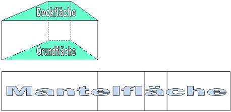 Prismen • Prisma Mathe & Geometrie, Was ist ein Prisma? · [mit Video]