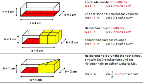 Prisma (Volumen und Oberfläche) - Karteikarten