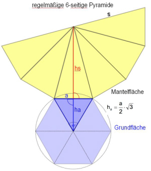 Sechseckspyramide