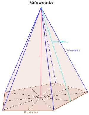 Fünfeckspyramide