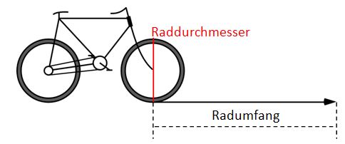 fahrrad