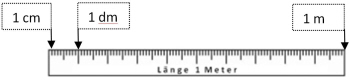 Messen von Längen — Landesbildungsserver Baden-Württemberg