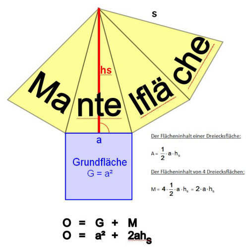 Oberfläche