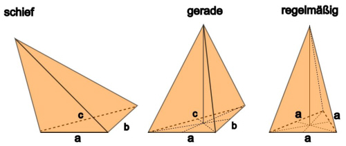 Pyramidenarten