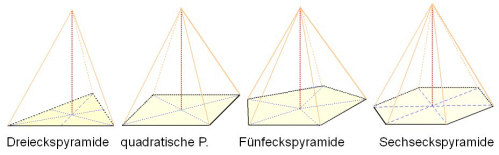 Regelmäßige Pyramiden