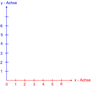 koordi1.gif Koordinatensystem