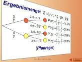 Basiswissen Klasse 7/8