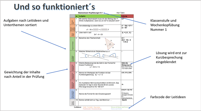 Kopfübungen_Kl7_10_Vorschau.png Kopfübungen_Kl7_10_Vorschau.png