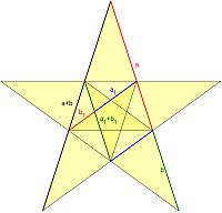 Pentagramm