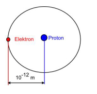 elektronproton.JPG