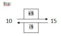 Multiplikation und Division